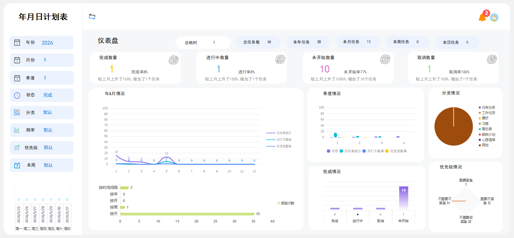 模块组合