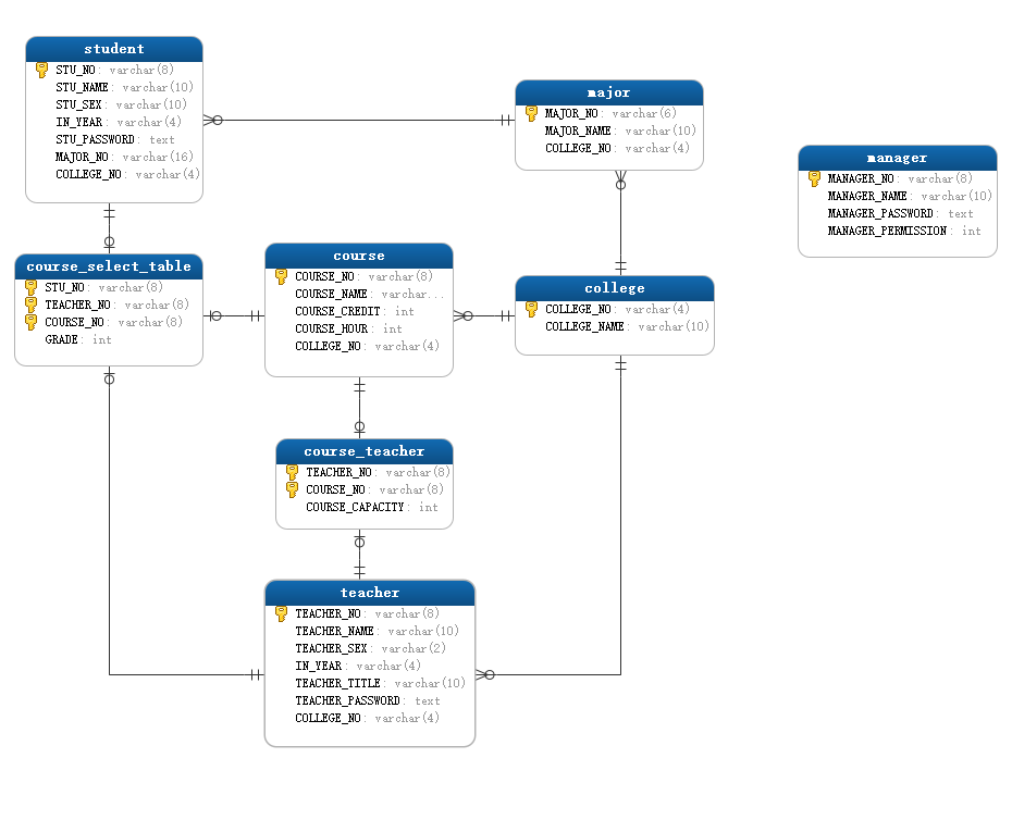 图片[7]-python flask学生管理系统