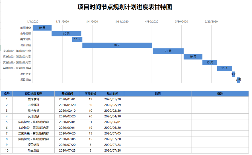 图片[1]-EXCEL甘特图模板